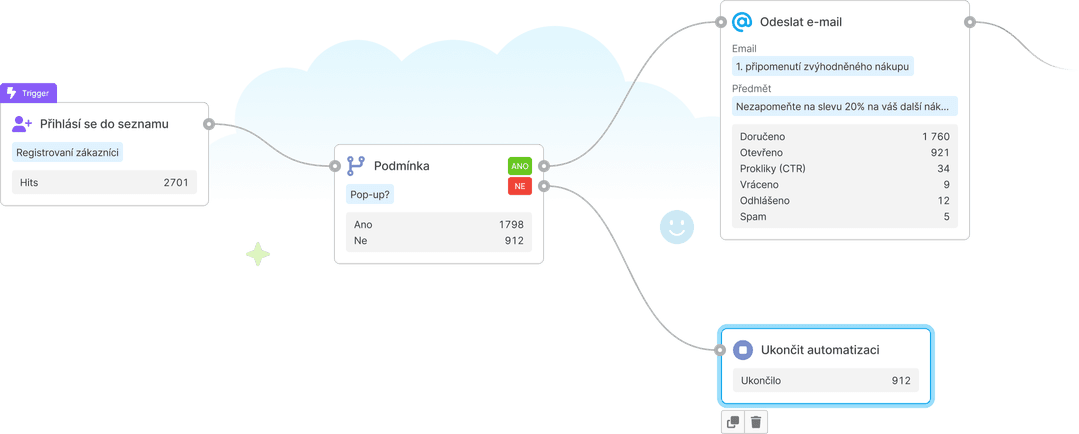 automation image